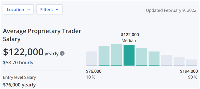 Comment devenir trader à Montréal ?