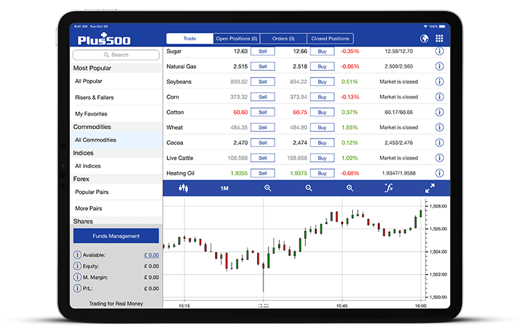 Comment trader les options ?