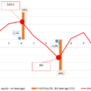 Comment trader sur CFD ?