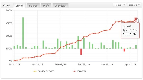 Est-ce que le trading marché vraiment ?