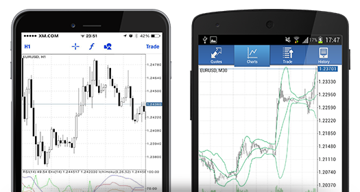 Est-ce vraiment possible d'être rentable en trading ?