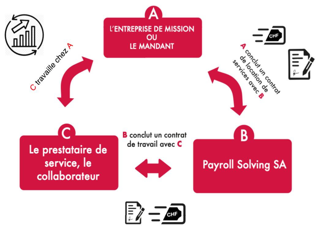 Pourquoi un CDI est rassurant ?