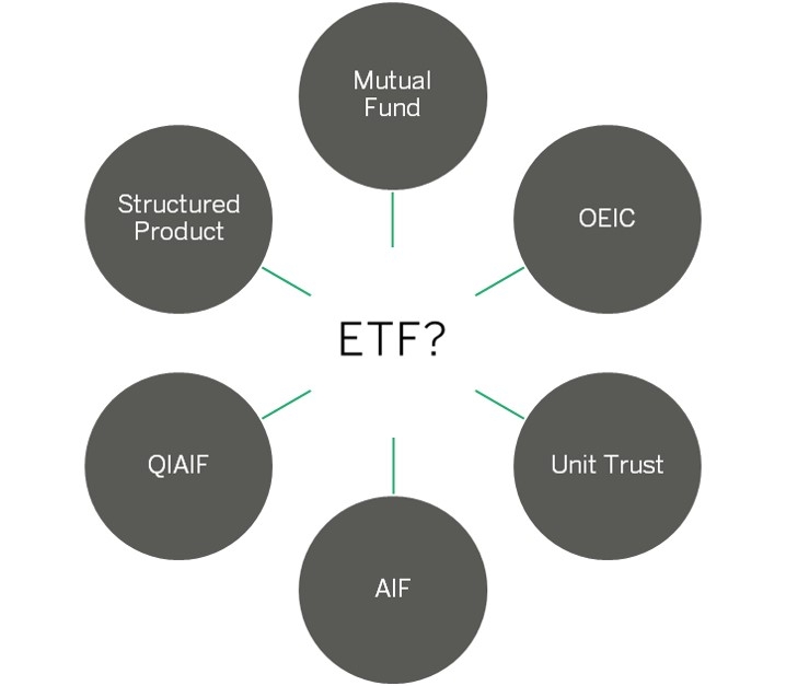 Quel ETF acheter en ce moment ?