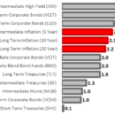 Quel ETF investir 2022 ?