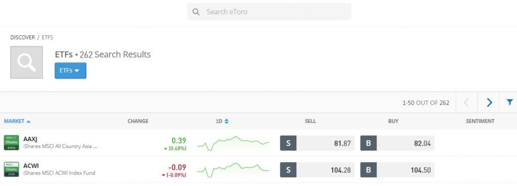 Quel ETF pour PEA PME ?