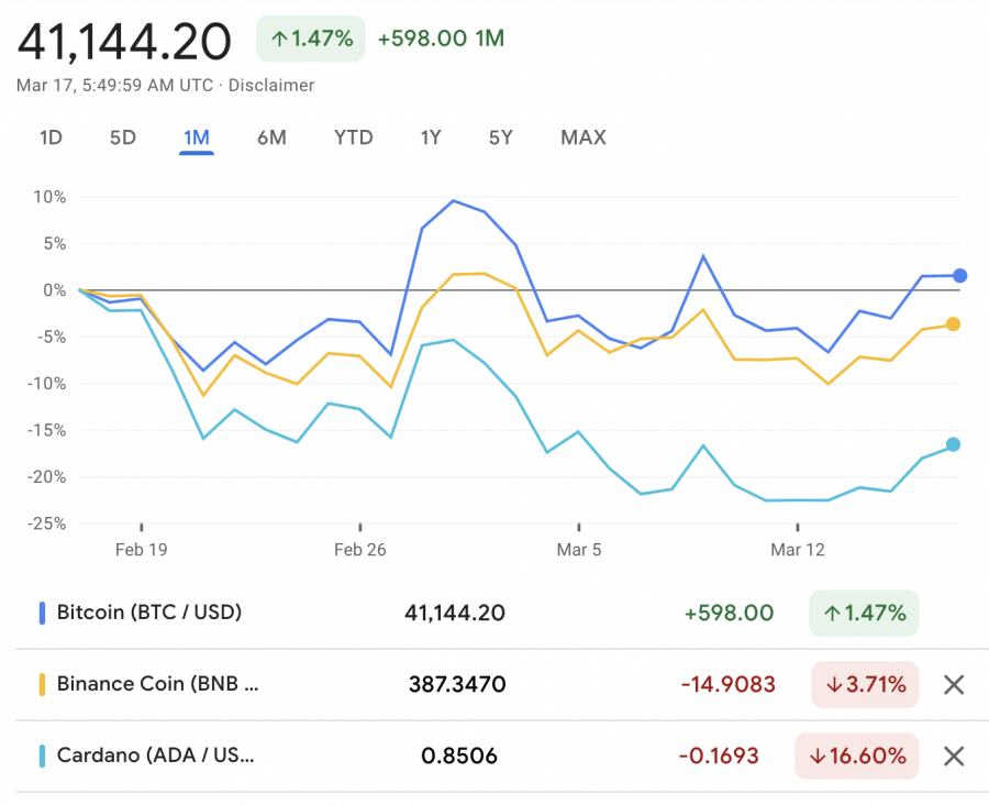 Quel crypto va exploser en 2025 ?