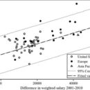 Quel est le TJM pour un salaire lors d'un séminaire ?