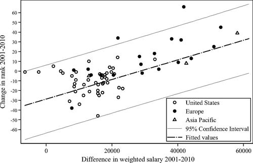 Quel est le TJM pour un salaire lors d'un séminaire ?