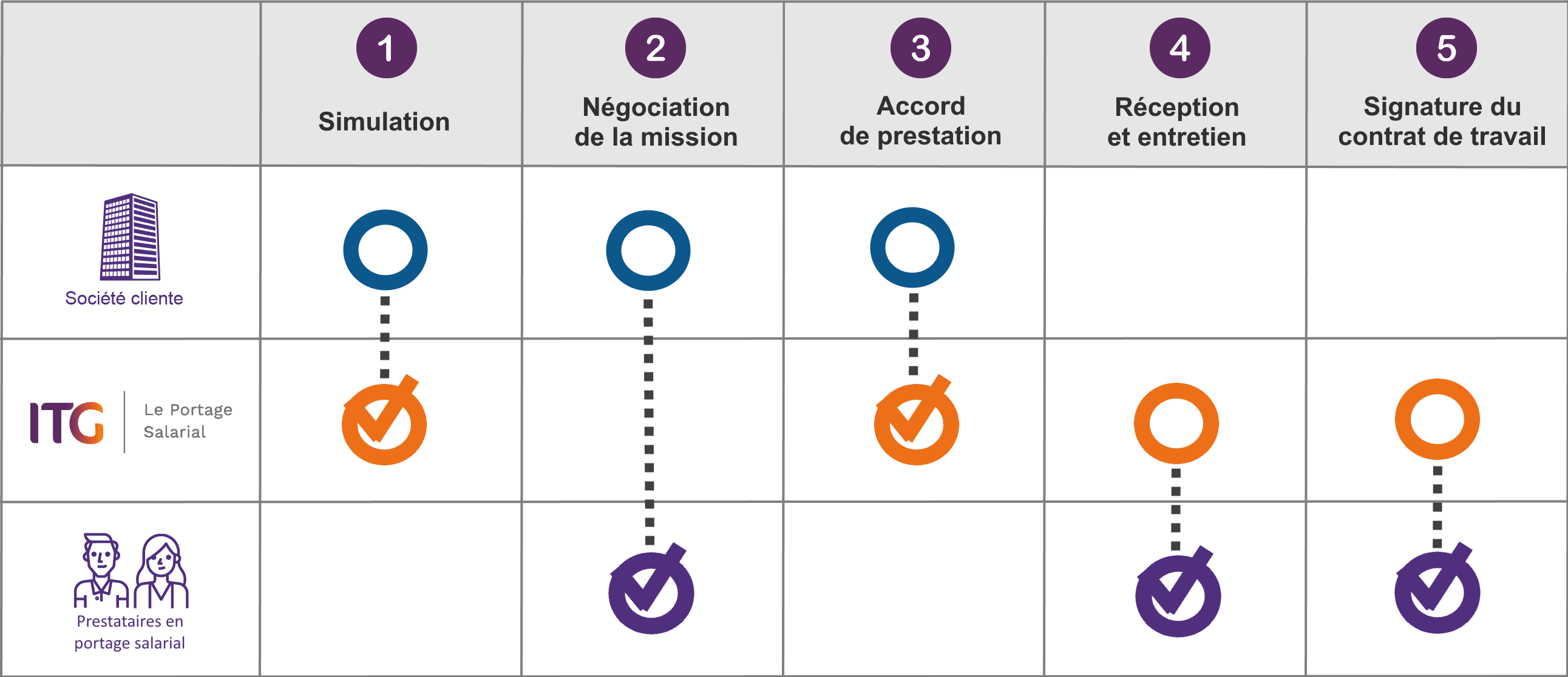 Quel est le coût d'un portage salarial ?