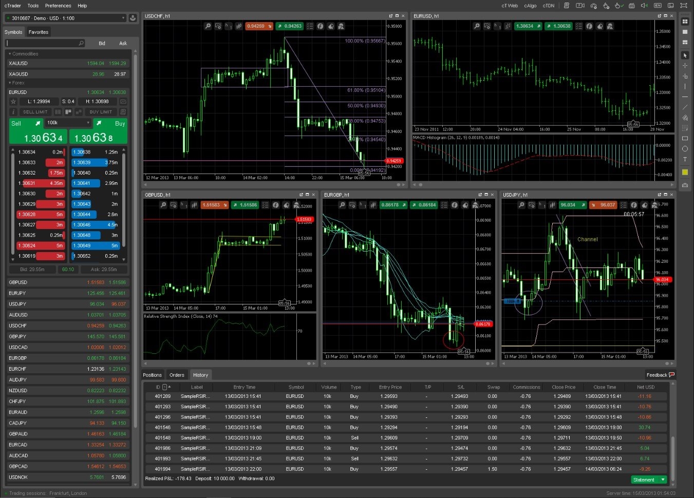 Quel plateforme pour le trading ?