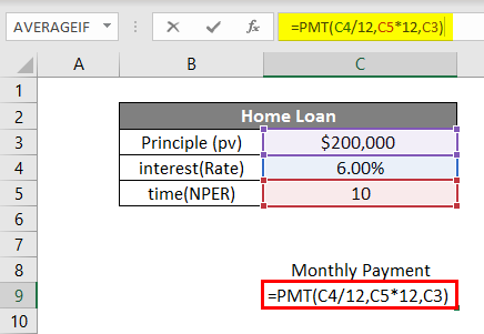 Quel salaire pour un prêt de 170.000 € ?