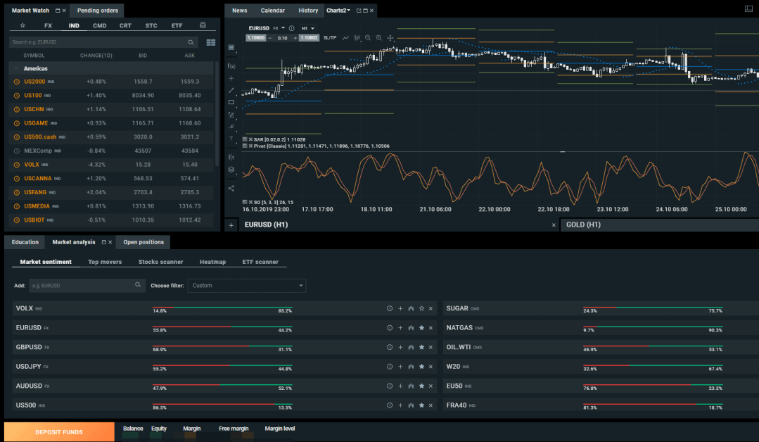 Quelle est la meilleure plateforme pour acheter de la crypto monnaie ?