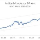 Quelles ETF mettre dans un PEA 2021 ?