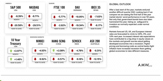 Quels ETF pour 2022 ?