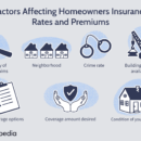 Quels sont les différents types d'assurance habitation ?