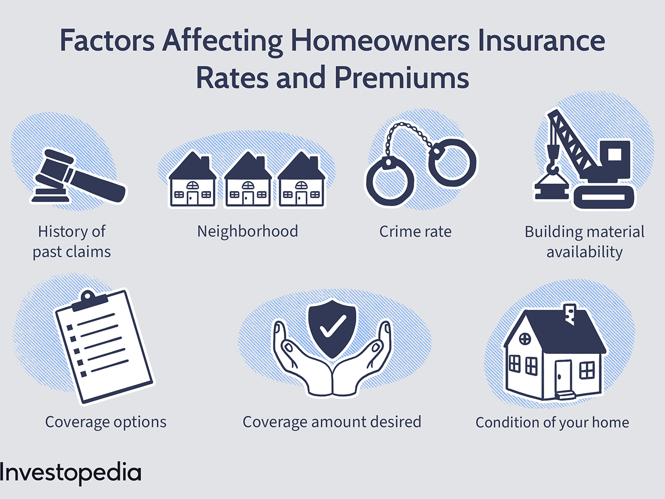 Quels sont les différents types d'assurance habitation ?